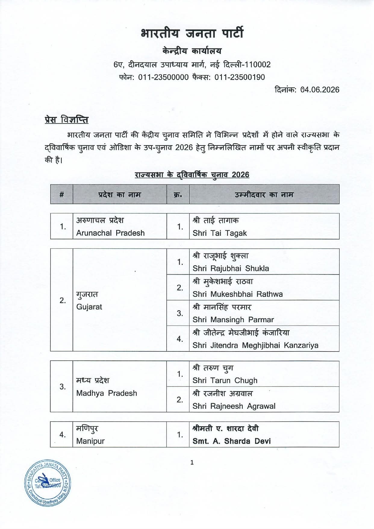 ਰਾਜ ਸਭਾ ਚੋਣਾਂ 2026: ਭਾਜਪਾ ਨੇ ਤਰੁਣ ਚੁਘ ਸਮੇਤ ਉਮੀਦਵਾਰਾਂ ਦੀ ਸੂਚੀ ਕੀਤੀ ਜਾਰੀ