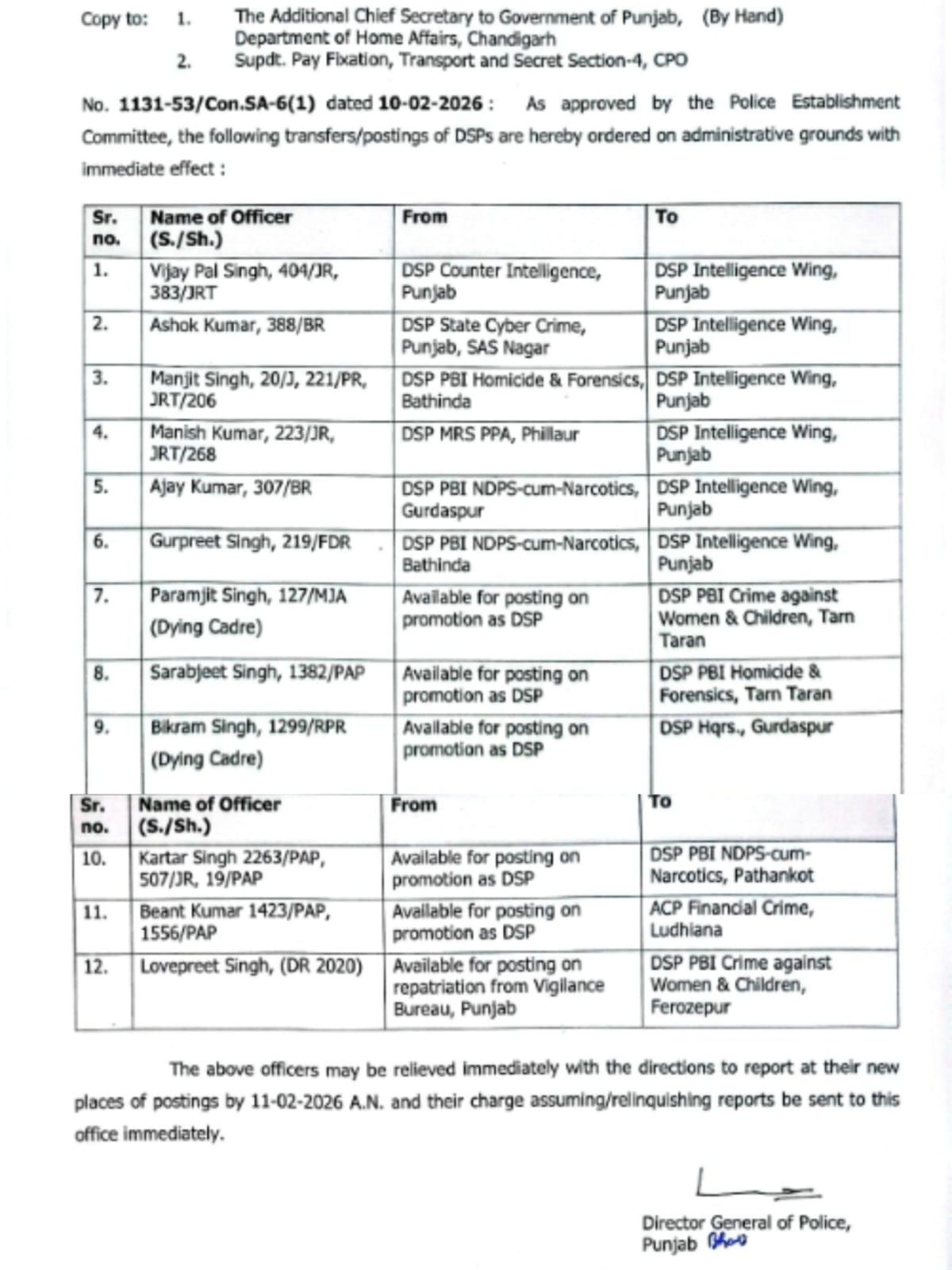 Punjab Police Transfers: 12 DSP अधिकारियों के तबादले, Intelligence Wing में बड़ी तैनाती | देखें लिस्ट